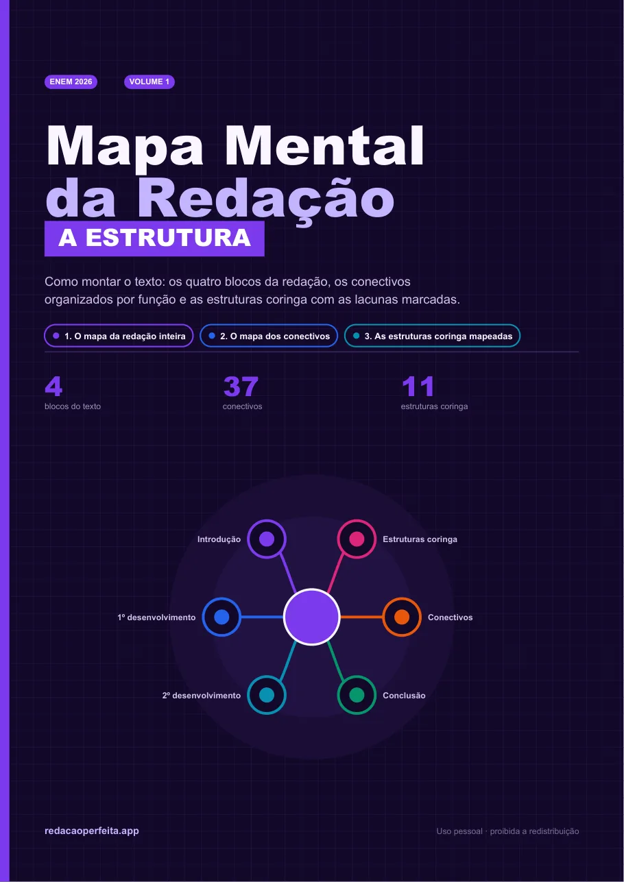 Capa do Mapa Mental da Redação — ENEM 2026